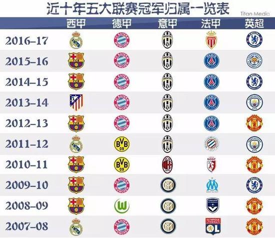 利用热点